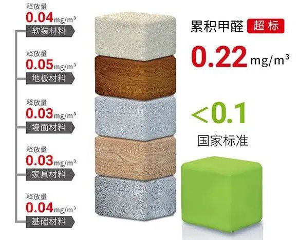 擔(dān)心家里甲醛超標(biāo)，教您一招，安安心心住新家！